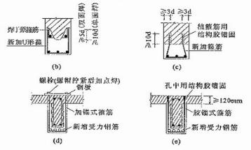 增大截面加固技術